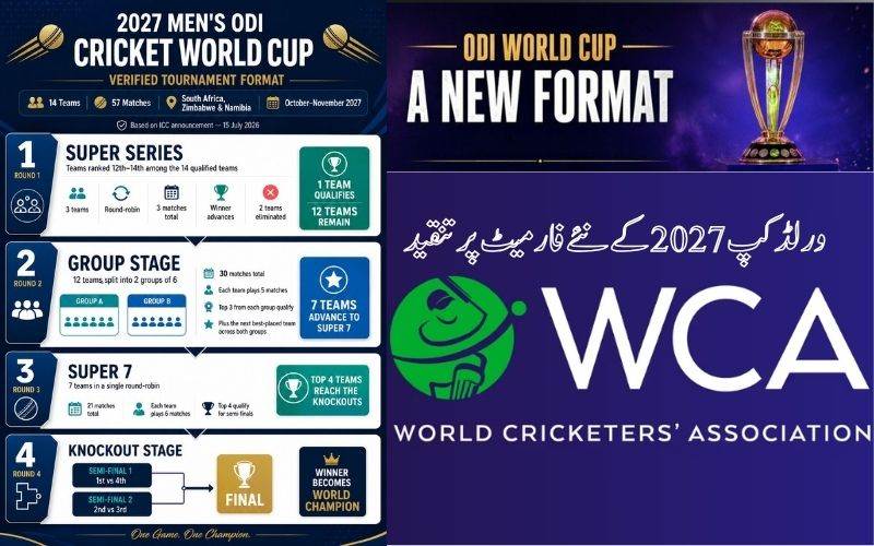 ڈبلیو سی اے نے2027 ون ڈے ورلڈ کپ کے فارمیٹ پرکی تنقید